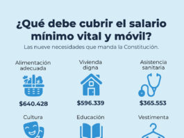 El FreSU exige un salario mínimo vital y móvil de tres millones