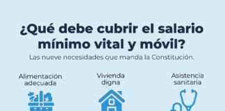 El FreSU exige un salario mínimo vital y móvil de tres millones