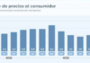 Río Negro: paritarias el 29 de septiembre