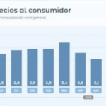 Río Negro: paritarias el 29 de septiembre
