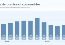 Río Negro: paritarias el 29 de septiembre