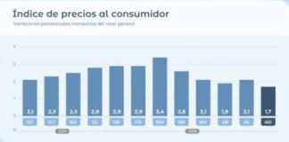 Río Negro: paritarias el 29 de septiembre