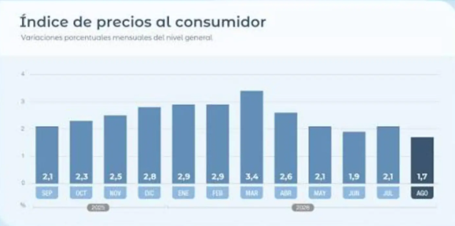 inflacion